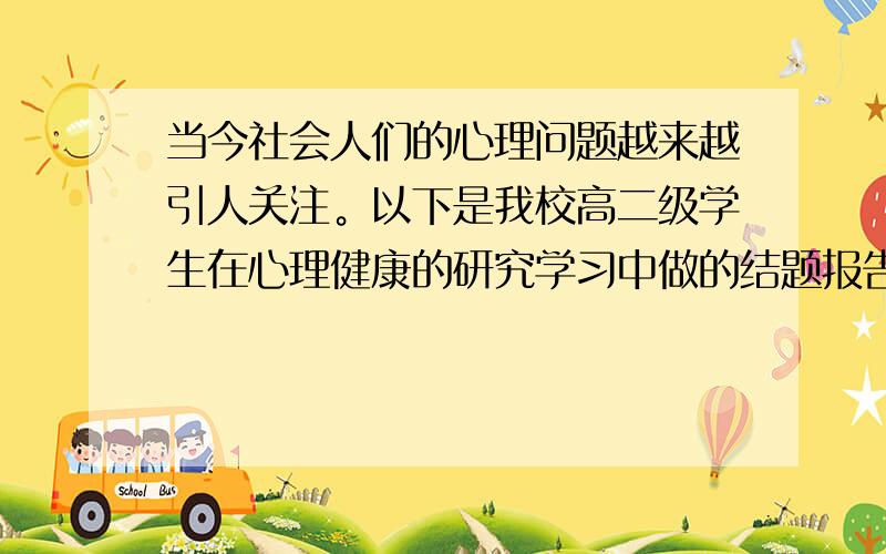 当今社会人们的心理问题越来越引人关注。以下是我校高二级学生在心理健康的研究学习中做的结题报告提纲。请据此写一篇英文版的心