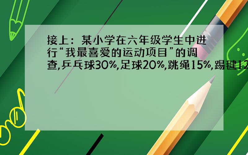 接上：某小学在六年级学生中进行“我最喜爱的运动项目”的调查,乒乓球30%,足球20%,跳绳15%,踢毽12.5%,其他2