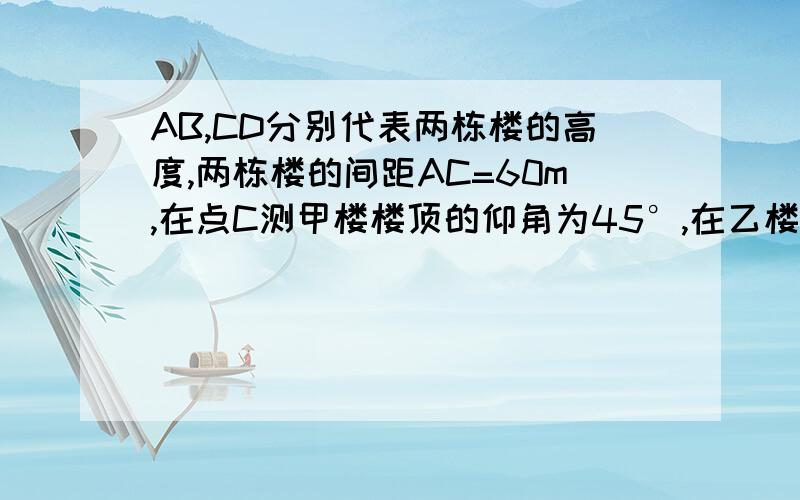 AB,CD分别代表两栋楼的高度,两栋楼的间距AC=60m,在点C测甲楼楼顶的仰角为45°,在乙楼的楼顶点D处测甲楼楼