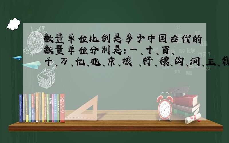 数量单位比例是多少中国古代的数量单位分别是：一、十、百、千、万、亿、兆、京、垓 、杼、穰、沟、涧、正、载、沙、祇、它、议