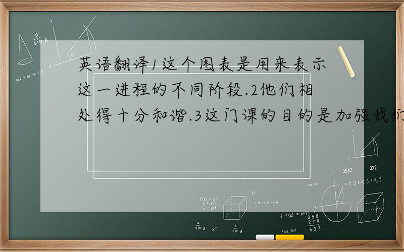 英语翻译1这个图表是用来表示这一进程的不同阶段.2他们相处得十分和谐.3这门课的目的是加强我们对其他文化的理解.4是新的