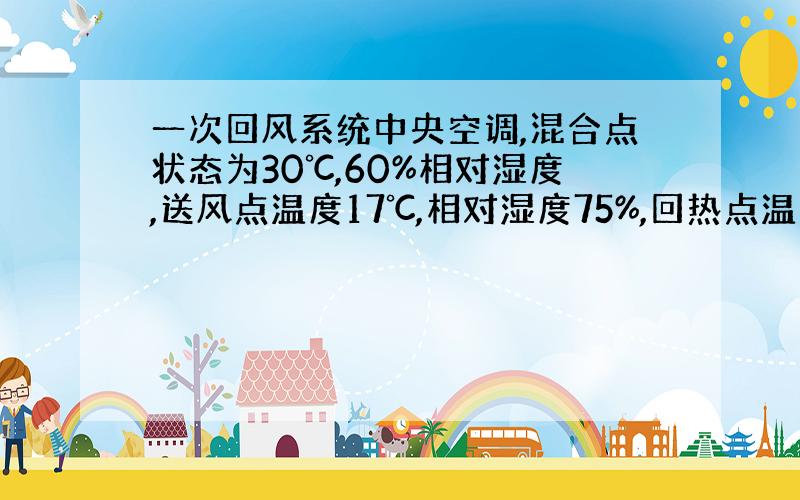 一次回风系统中央空调,混合点状态为30℃,60%相对湿度,送风点温度17℃,相对湿度75%,回热点温度12℃,