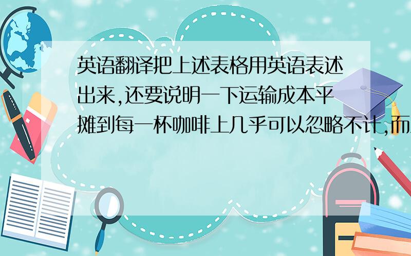 英语翻译把上述表格用英语表述出来,还要说明一下运输成本平摊到每一杯咖啡上几乎可以忽略不计,而且中国的咖啡师工资很低,所以