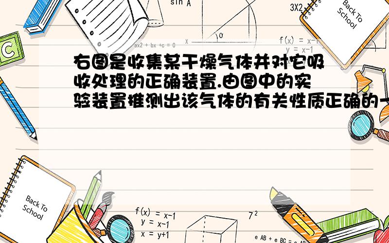 右图是收集某干燥气体并对它吸收处理的正确装置.由图中的实验装置推测出该气体的有关性质正确的一组是（　　）