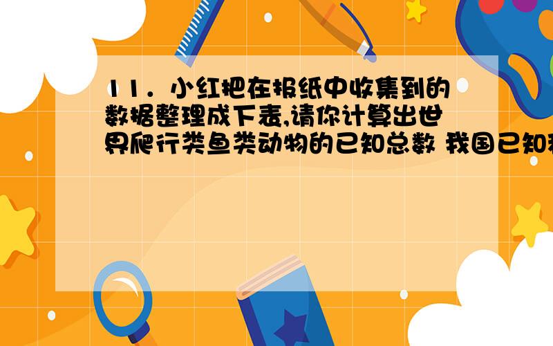 11．小红把在报纸中收集到的数据整理成下表,请你计算出世界爬行类鱼类动物的已知总数 我国已知种数 我国已