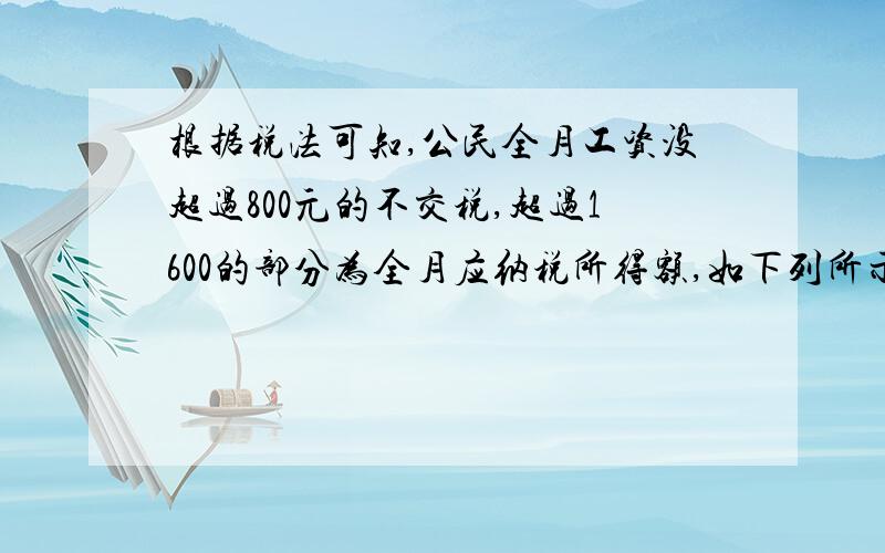 根据税法可知,公民全月工资没超过800元的不交税,超过1600的部分为全月应纳税所得额,如下列所示：