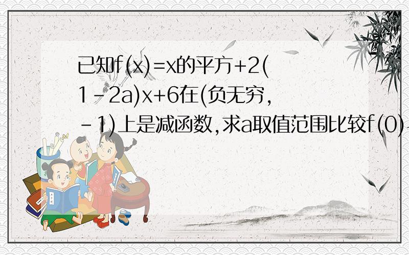 已知f(x)=x的平方+2(1-2a)x+6在(负无穷,-1)上是减函数,求a取值范围比较f(0)与f(2a-1)的大小