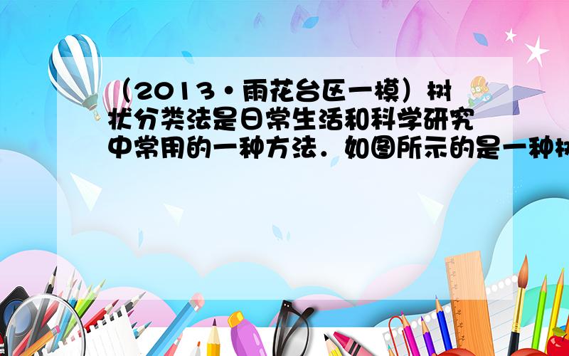 （2013•雨花台区一模）树状分类法是日常生活和科学研究中常用的一种方法．如图所示的是一种树状分类的运用实例．下表所列的