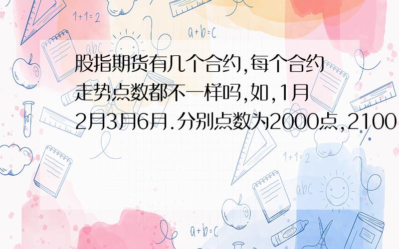 股指期货有几个合约,每个合约走势点数都不一样吗,如,1月2月3月6月.分别点数为2000点,2100,2200,2300