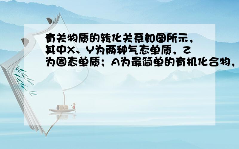 有关物质的转化关系如图所示，其中X、Y为两种气态单质，Z为固态单质；A为最简单的有机化合物，B、C、D为三种状态各不相同