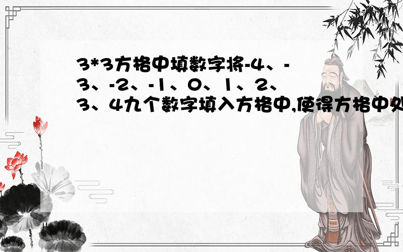 3*3方格中填数字将-4、-3、-2、-1、0、1、2、3、4九个数字填入方格中,使得方格中处于同一横行、同一竖列、同一