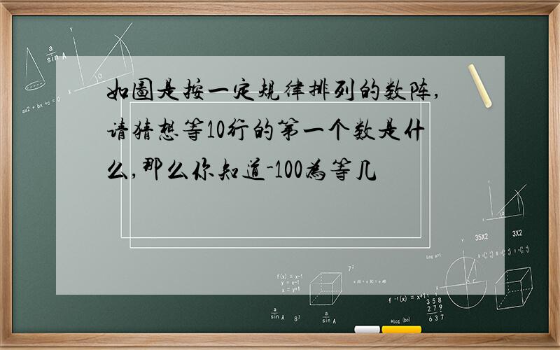 如图是按一定规律排列的数阵,请猜想等10行的第一个数是什么,那么你知道-100为等几