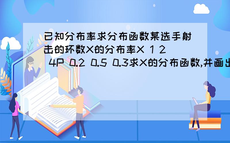 已知分布率求分布函数某选手射击的环数X的分布率X 1 2 4P 0.2 0.5 0.3求X的分布函数,并画出图形