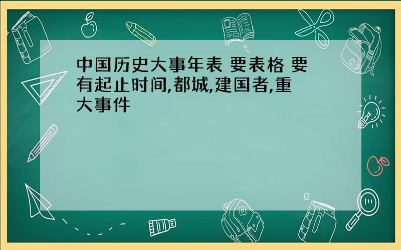 中国历史大事年表 要表格 要有起止时间,都城,建国者,重大事件