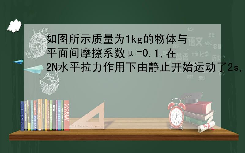 如图所示质量为1kg的物体与平面间摩擦系数μ=0.1,在2N水平拉力作用下由静止开始运动了2s,求