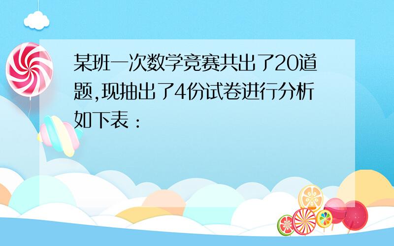 某班一次数学竞赛共出了20道题,现抽出了4份试卷进行分析如下表：