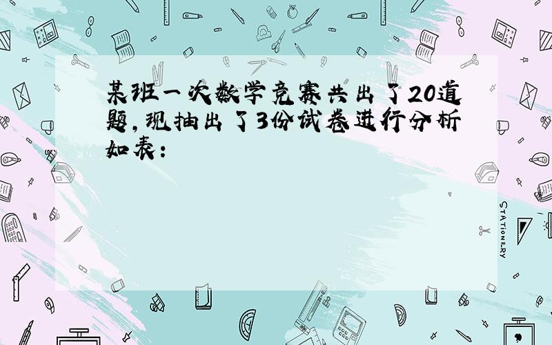 某班一次数学竞赛共出了20道题，现抽出了3份试卷进行分析如表：