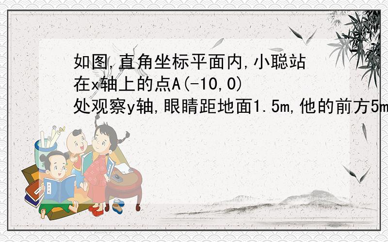 如图,直角坐标平面内,小聪站在x轴上的点A(-10,0)处观察y轴,眼睛距地面1.5m,他的前方5m处有一堵CD,若墙高