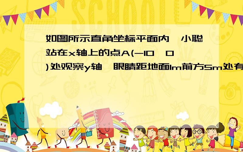 如图所示直角坐标平面内,小聪站在x轴上的点A(-10,0)处观察y轴,眼睛距地面1m前方5m处有一堵墙AC,求