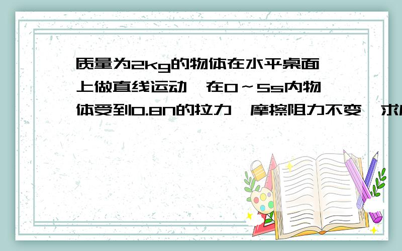 质量为2kg的物体在水平桌面上做直线运动,在0～5s内物体受到0.8N的拉力,摩擦阻力不变,求摩擦力