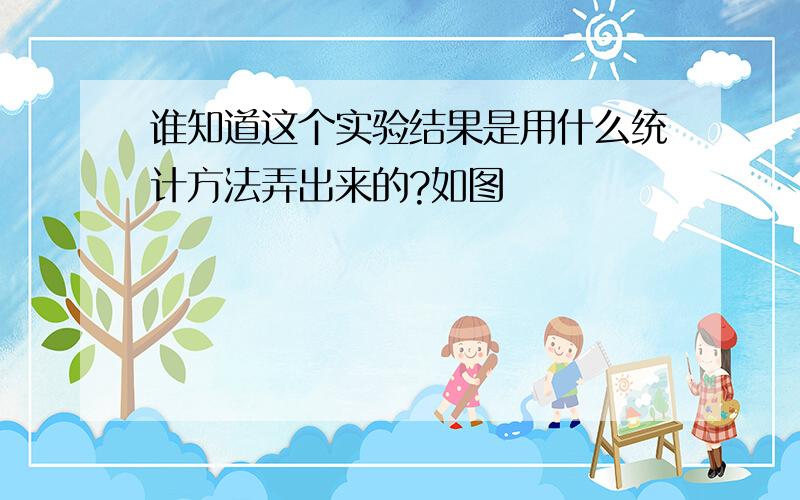 谁知道这个实验结果是用什么统计方法弄出来的?如图