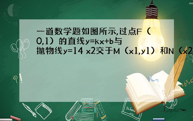 一道数学题如图所示,过点F（0,1）的直线y=kx+b与抛物线y=14 x2交于M（x1,y1）和N（x2,y2）两点（