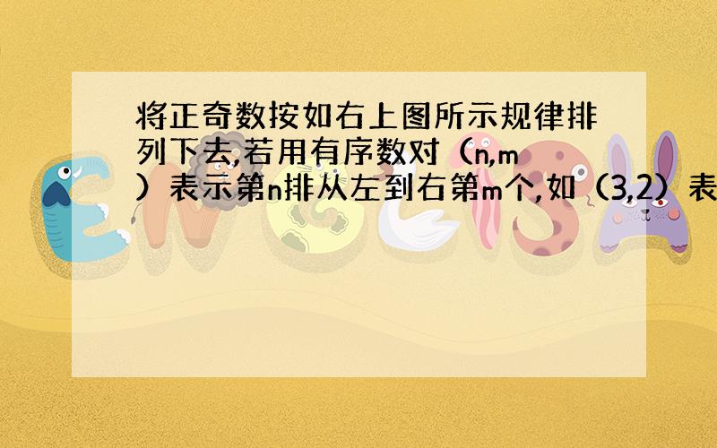 将正奇数按如右上图所示规律排列下去,若用有序数对（n,m）表示第n排从左到右第m个,如（3,2）表示实数