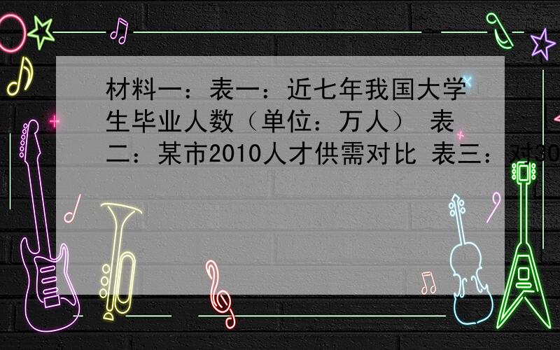 材料一：表一：近七年我国大学生毕业人数（单位：万人） 表二：某市2010人才供需对比 表三：对3000名大学毕业生的就业