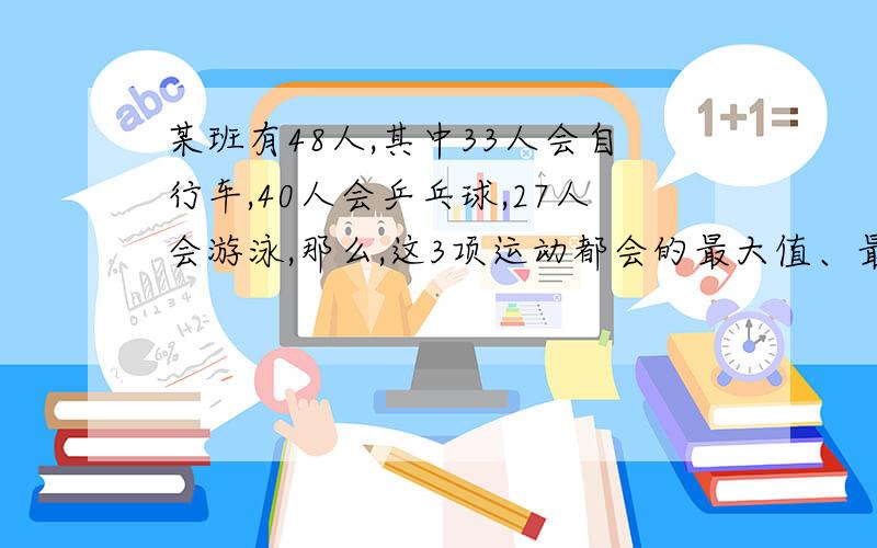 某班有48人,其中33人会自行车,40人会乒乓球,27人会游泳,那么,这3项运动都会的最大值、最小值?