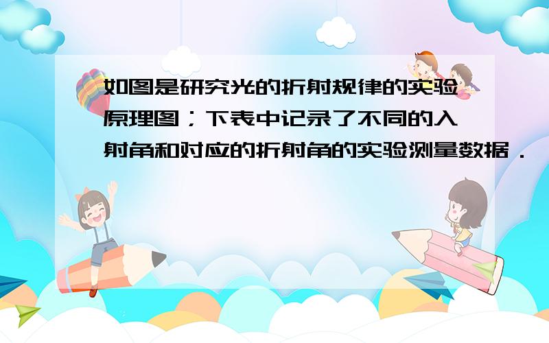 如图是研究光的折射规律的实验原理图；下表中记录了不同的入射角和对应的折射角的实验测量数据．