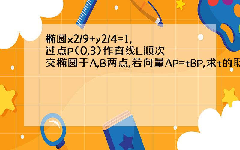 椭圆x2/9+y2/4=1,过点P(0,3)作直线L顺次交椭圆于A,B两点,若向量AP=tBP,求t的取值范围