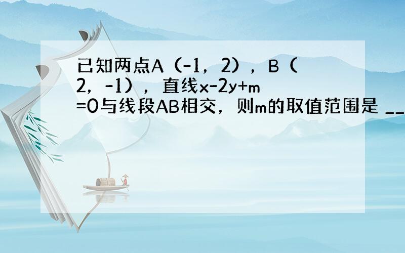 已知两点A（-1，2），B（2，-1），直线x-2y+m=0与线段AB相交，则m的取值范围是 ______．