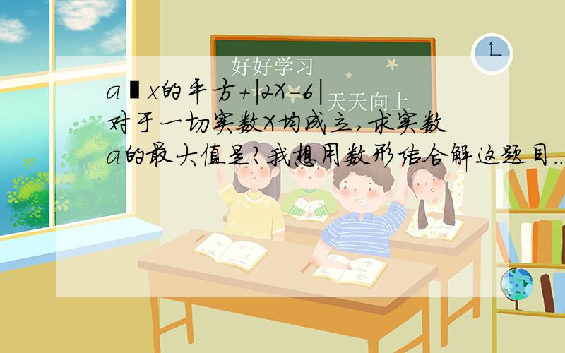 a≦x的平方+|2X-6| 对于一切实数X均成立,求实数a的最大值是?我想用数形结合解这题目...我把x的平方移到左边去