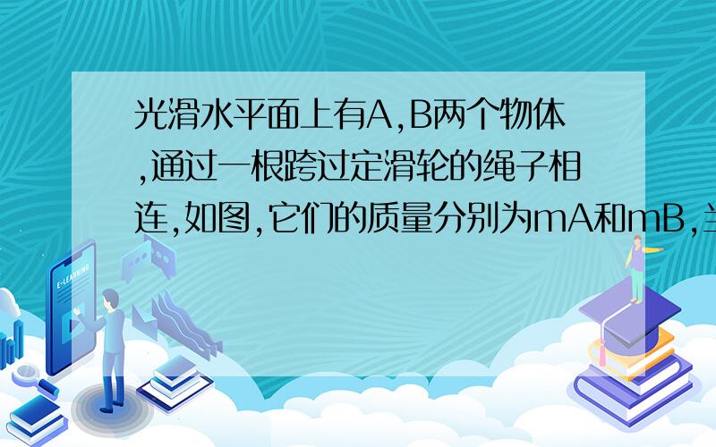 光滑水平面上有A,B两个物体,通过一根跨过定滑轮的绳子相连,如图,它们的质量分别为mA和mB,当水平力F拉着A