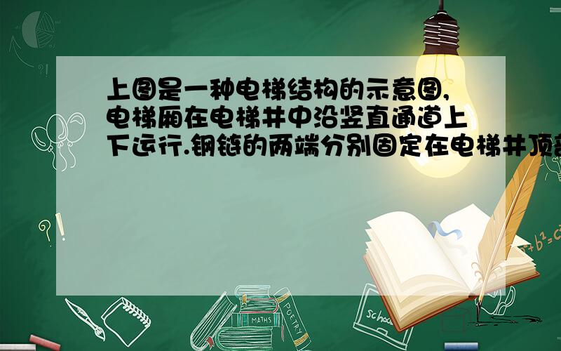 上图是一种电梯结构的示意图,电梯厢在电梯井中沿竖直通道上下运行.钢链的两端分别固定在电梯井顶部的A点和B点,同时钢链绕过