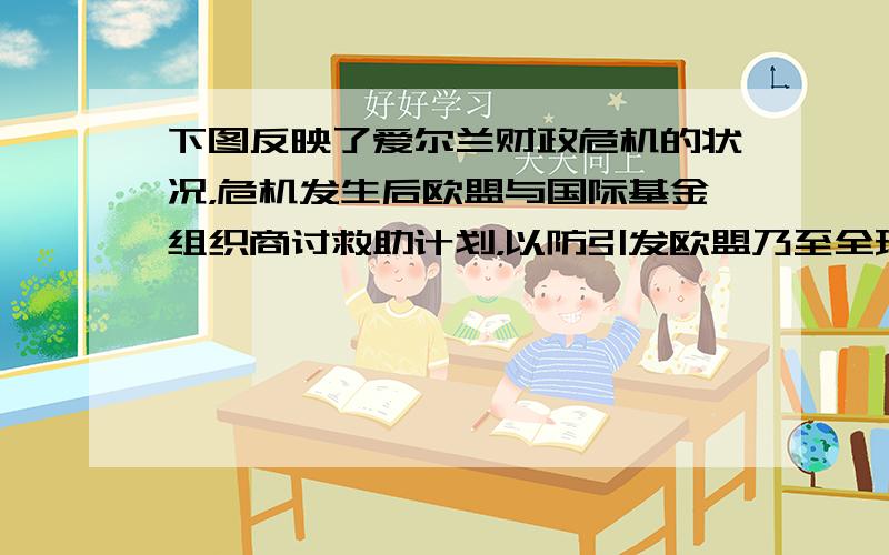 下图反映了爱尔兰财政危机的状况，危机发生后欧盟与国际基金组织商讨救助计划，以防引发欧盟乃至全球经济的二次探底风险。201