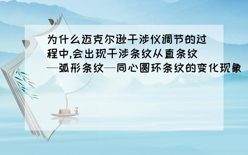 为什么迈克尔逊干涉仪调节的过程中,会出现干涉条纹从直条纹—弧形条纹—同心圆环条纹的变化现象