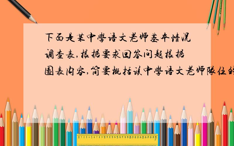 下面是某中学语文老师基本情况调查表,根据要求回答问题根据图表内容,简要概括该中学语文老师队伍的情