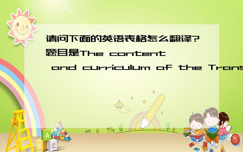 请问下面的英语表格怎么翻译?题目是The content and curriculum of the Transnati