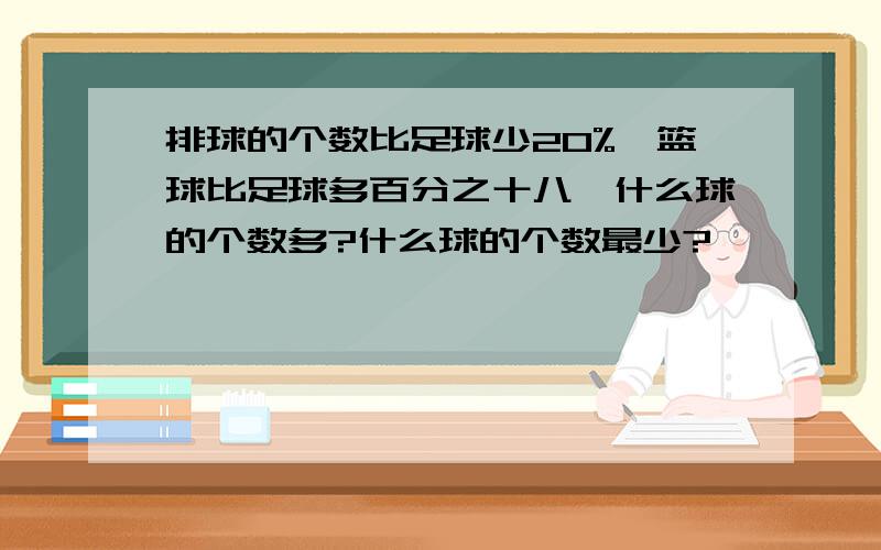 排球的个数比足球少20%,篮球比足球多百分之十八,什么球的个数多?什么球的个数最少?