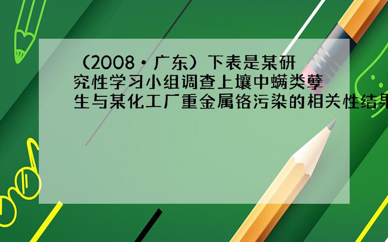 （2008•广东）下表是某研究性学习小组调查上壤中螨类孽生与某化工厂重金属铬污染的相关性结果．根据表中信息，判断下列叙述