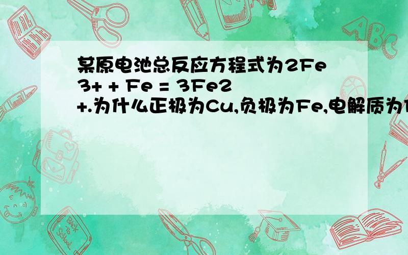 某原电池总反应方程式为2Fe3+ + Fe = 3Fe2+.为什么正极为Cu,负极为Fe,电解质为Fe(NO3)3溶液可