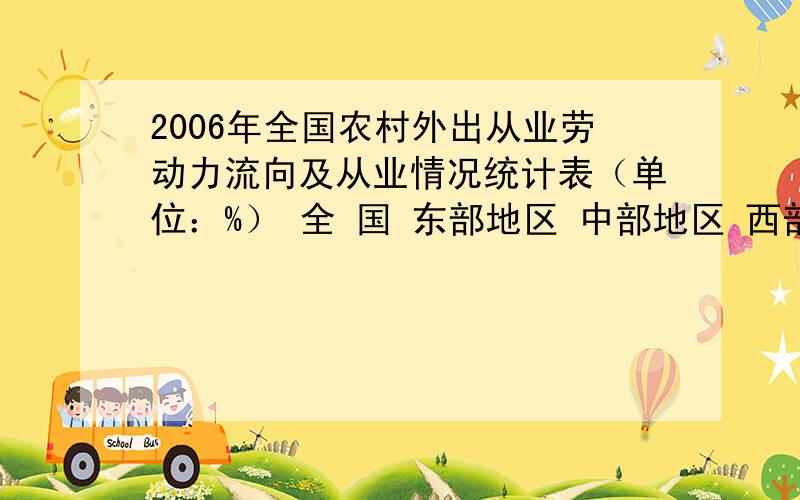 2006年全国农村外出从业劳动力流向及从业情况统计表（单位：%） 全 国 东部地区 中部地区 西部地区 东北地