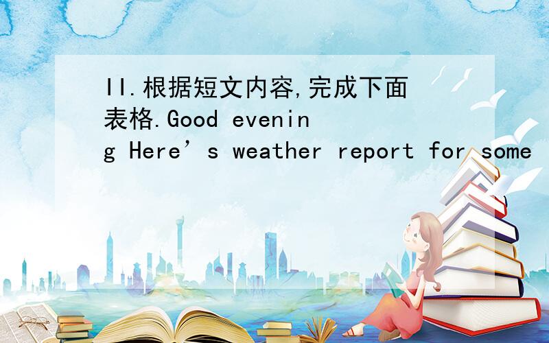 II.根据短文内容,完成下面表格.Good evening Here’s weather report for some