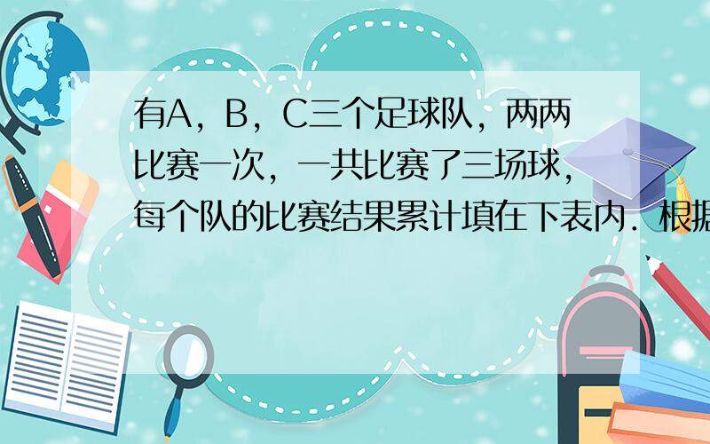 有A，B，C三个足球队，两两比赛一次，一共比赛了三场球，每个队的比赛结果累计填在下表内．根据表上的结果，你能不能写出三场