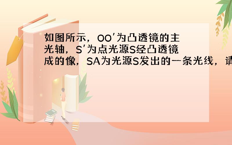 如图所示，OO′为凸透镜的主光轴，S′为点光源S经凸透镜成的像，SA为光源S发出的一条光线，请在图中适当的位置画出凸透镜