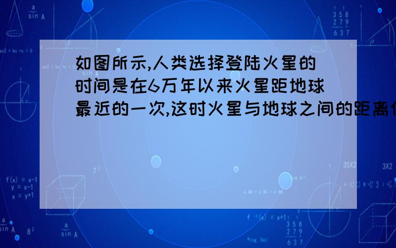 如图所示,人类选择登陆火星的时间是在6万年以来火星距地球最近的一次,这时火星与地球之间的距离仅有5.58×107km.登