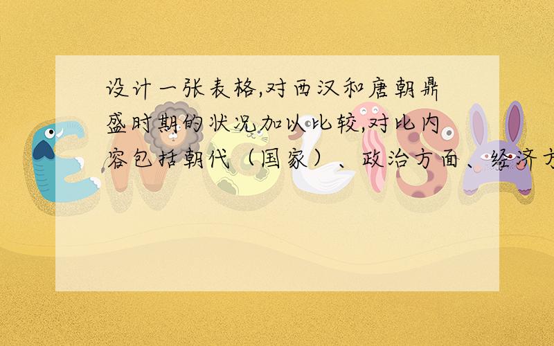 设计一张表格,对西汉和唐朝鼎盛时期的状况加以比较,对比内容包括朝代（国家）、政治方面、经济方面、文化科技方面等.