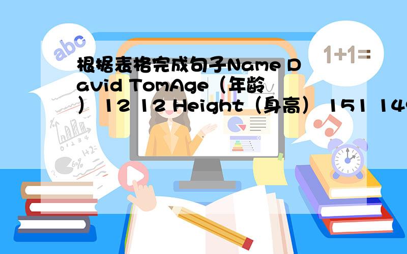 根据表格完成句子Name David TomAge（年龄） 12 12 Height（身高） 151 149 Weigh