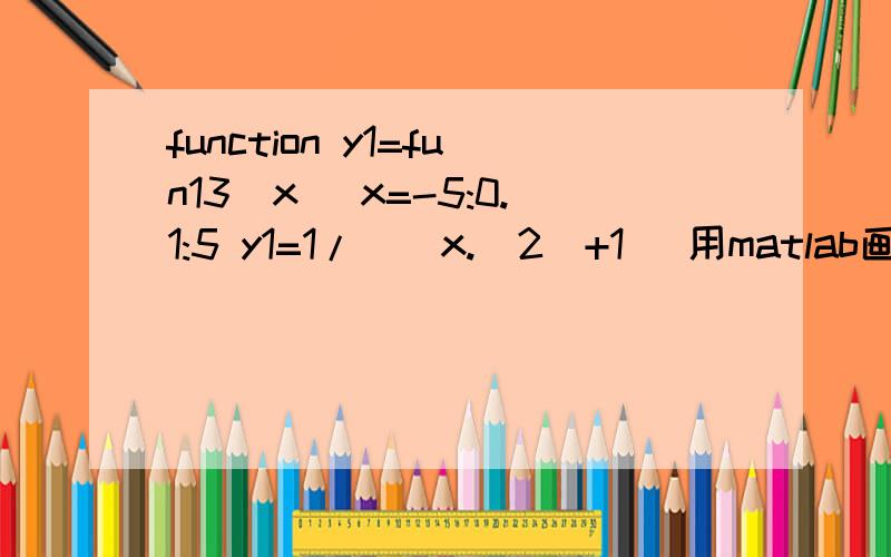 function y1=fun13(x) x=-5:0.1:5 y1=1/((x.^2)+1) 用matlab画函数图总